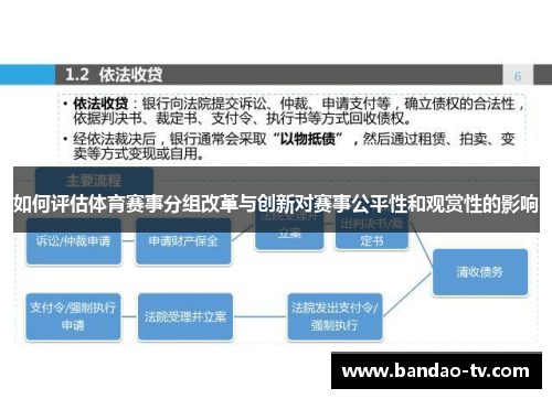 如何评估体育赛事分组改革与创新对赛事公平性和观赏性的影响