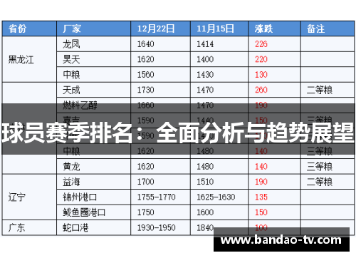 球员赛季排名：全面分析与趋势展望